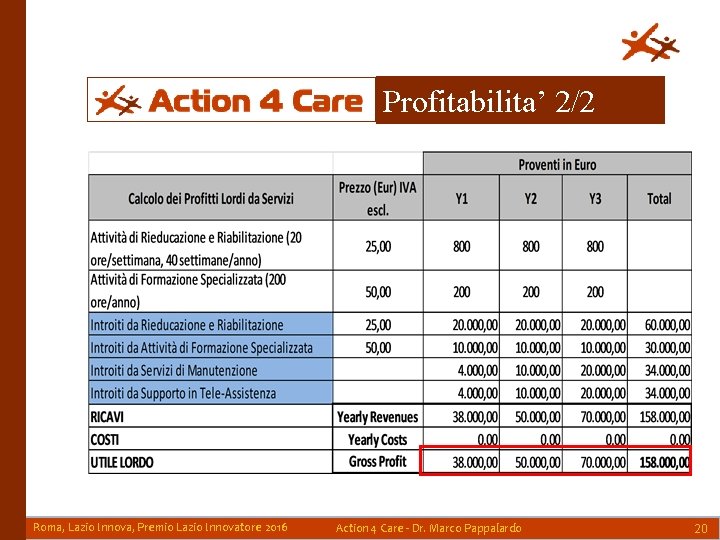 Profitabilita’ 2/2 Roma, Lazio Innova, Premio Lazio Innovatore 2016 Action 4 Care - Dr. Profitabilita’ 2/2 Roma, Lazio Innova, Premio Lazio Innovatore 2016 Action 4 Care - Dr.