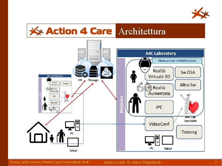 Architettura Roma, Lazio Innova, Premio Lazio Innovatore 2016 Action 4 Care - Dr. Marco