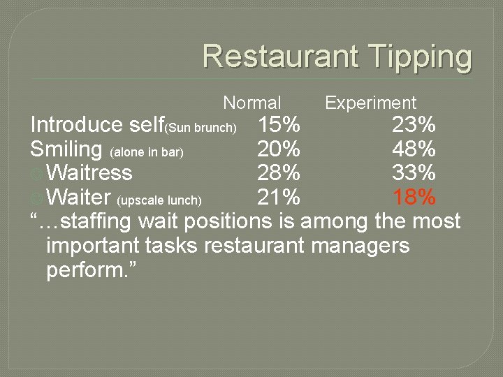 Restaurant Tipping Normal Experiment Introduce self(Sun brunch) 15% 23% Smiling (alone in bar) 20% Restaurant Tipping Normal Experiment Introduce self(Sun brunch) 15% 23% Smiling (alone in bar) 20%