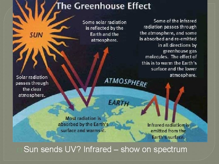 � Sun sends UV? Infrared – show on spectrum � Sun sends UV? Infrared – show on spectrum