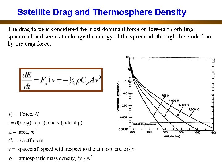 Satellite Drag and Thermosphere Density The drag force is considered the most dominant force