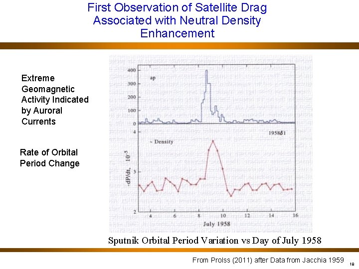 First Observation of Satellite Drag Associated with Neutral Density Enhancement Extreme Geomagnetic Activity Indicated