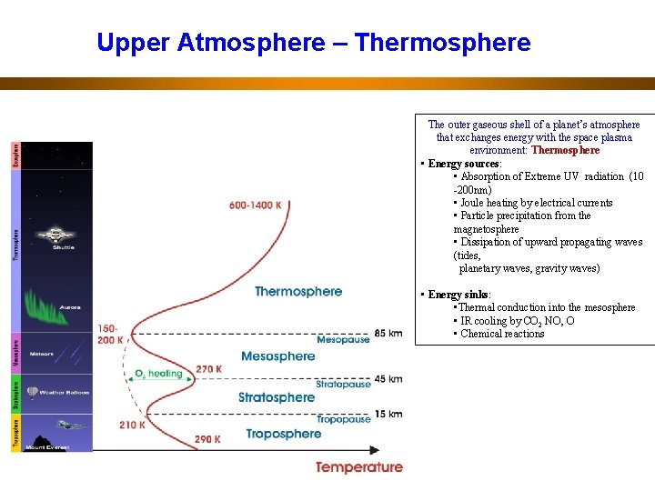 Upper Atmosphere – Thermosphere The outer gaseous shell of a planet’s atmosphere that exchanges