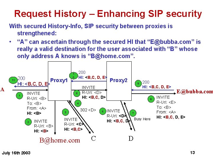 Request History – Enhancing SIP security With secured History-Info, SIP security between proxies is