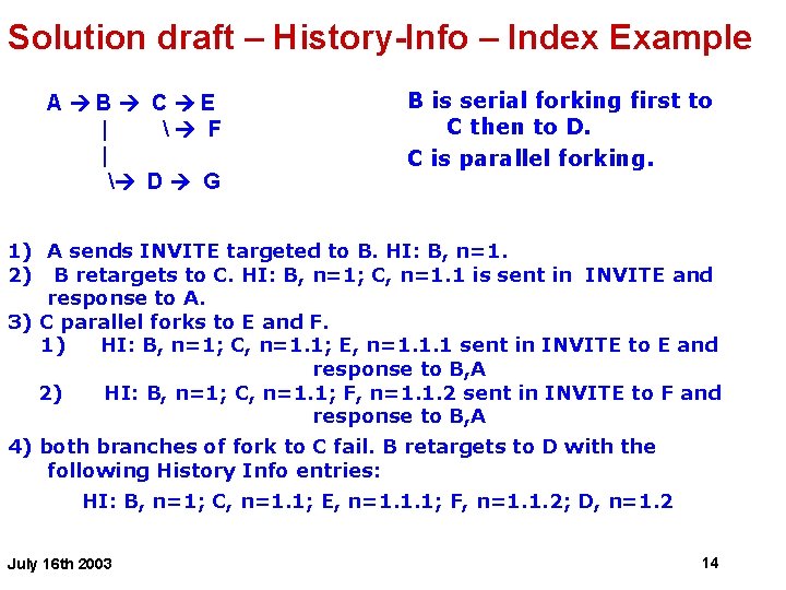 Solution draft – History-Info – Index Example B is serial forking first to C
