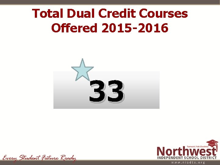 Total Dual Credit Courses Offered 2015 -2016 33 