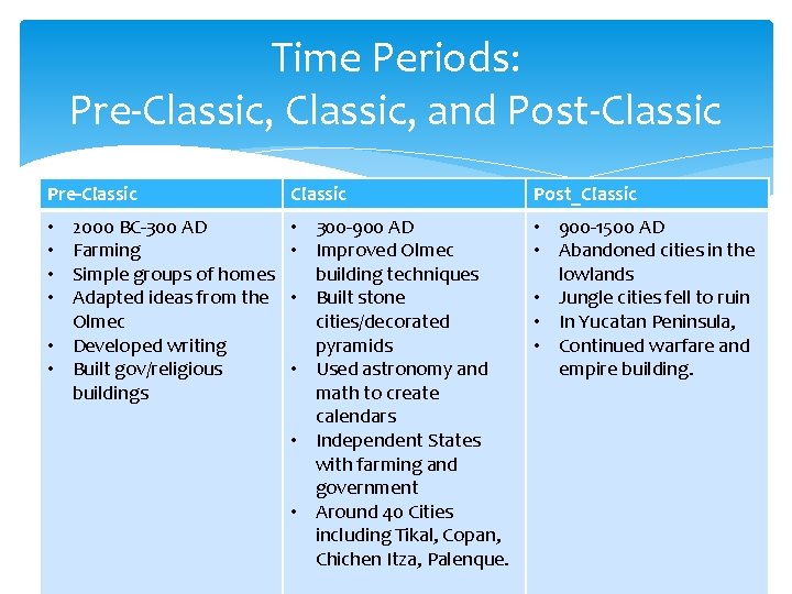 Time Periods: Pre-Classic, and Post-Classic Pre-Classic Post_Classic 2000 BC-300 AD Farming Simple groups of