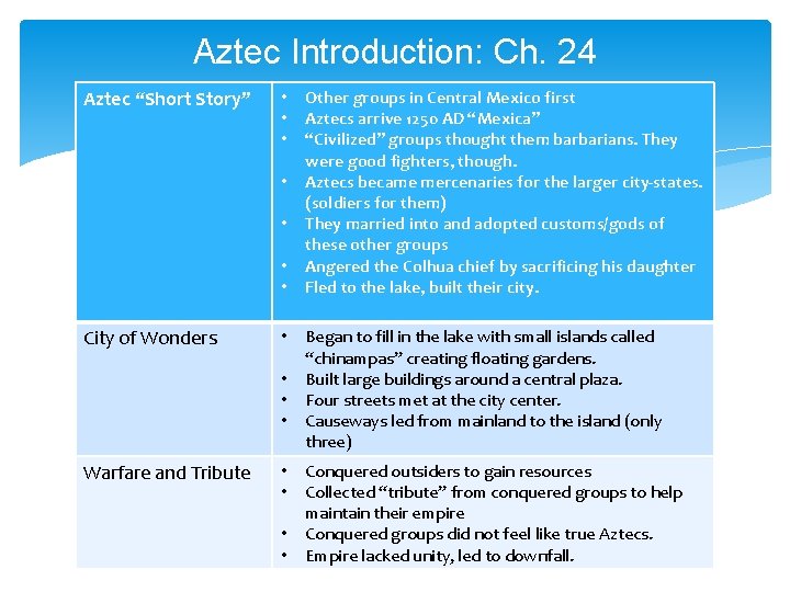 Aztec Introduction: Ch. 24 Aztec “Short Story” • • City of Wonders • •