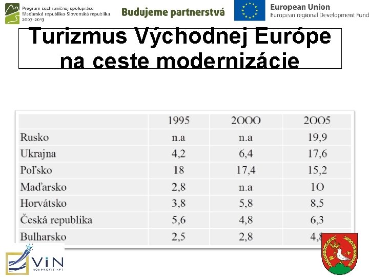 Turizmus Východnej Európe na ceste modernizácie Turizmus Východnej Európe na ceste modernizácie