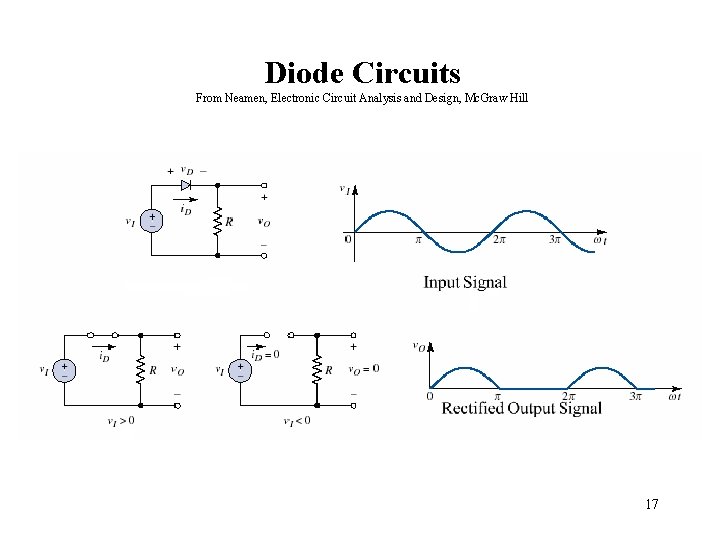 Diode Circuits From Neamen, Electronic Circuit Analysis and Design, Mc. Graw Hill 17 Diode Circuits From Neamen, Electronic Circuit Analysis and Design, Mc. Graw Hill 17