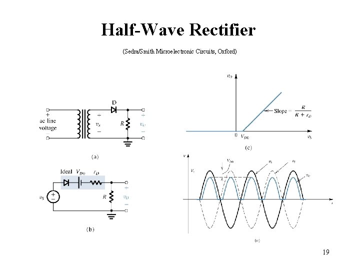 Half-Wave Rectifier (Sedra/Smith Microelectronic Circuits, Oxford) 19 Half-Wave Rectifier (Sedra/Smith Microelectronic Circuits, Oxford) 19