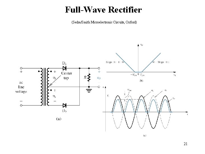 Full-Wave Rectifier (Sedra/Smith Microelectronic Circuits, Oxford) 21 Full-Wave Rectifier (Sedra/Smith Microelectronic Circuits, Oxford) 21