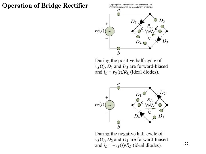 Operation of Bridge Rectifier Figure 9. 42 22 Operation of Bridge Rectifier Figure 9. 42 22
