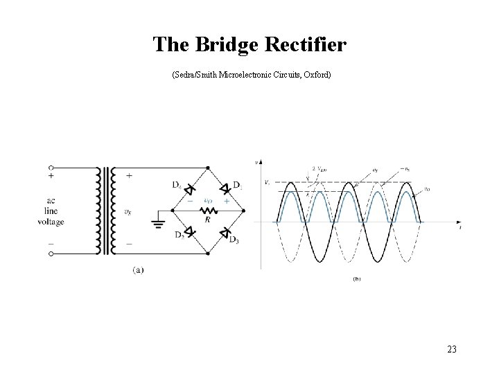 The Bridge Rectifier (Sedra/Smith Microelectronic Circuits, Oxford) 23 The Bridge Rectifier (Sedra/Smith Microelectronic Circuits, Oxford) 23