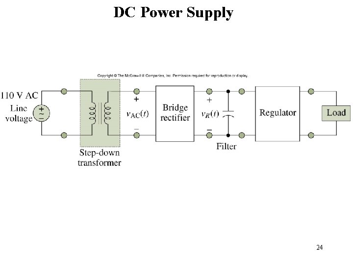 DC Power Supply Figure 9. 45 24 DC Power Supply Figure 9. 45 24