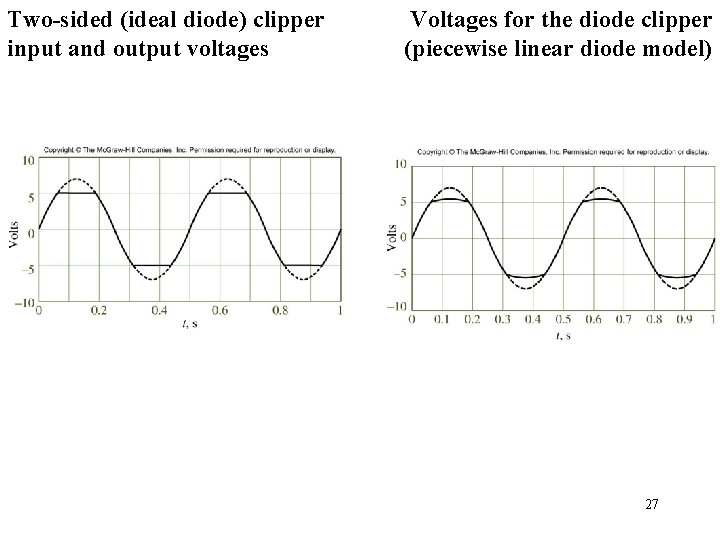 Two-sided (ideal diode) clipper input and output voltages Voltages for the diode clipper (piecewise Two-sided (ideal diode) clipper input and output voltages Voltages for the diode clipper (piecewise