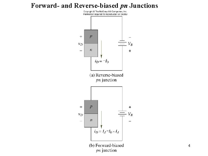 Forward- and Reverse-biased pn Junctions Figure 9. 7 4 Forward- and Reverse-biased pn Junctions Figure 9. 7 4
