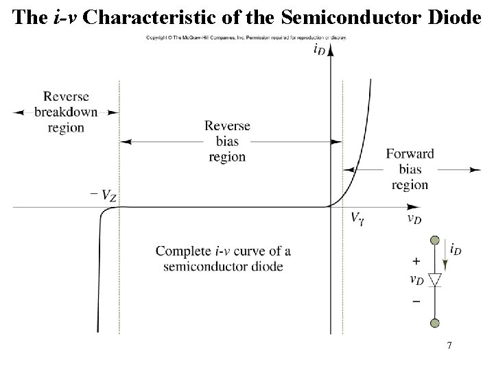 The i-v Characteristic of the Semiconductor Diode Figure 9. 10 7 The i-v Characteristic of the Semiconductor Diode Figure 9. 10 7