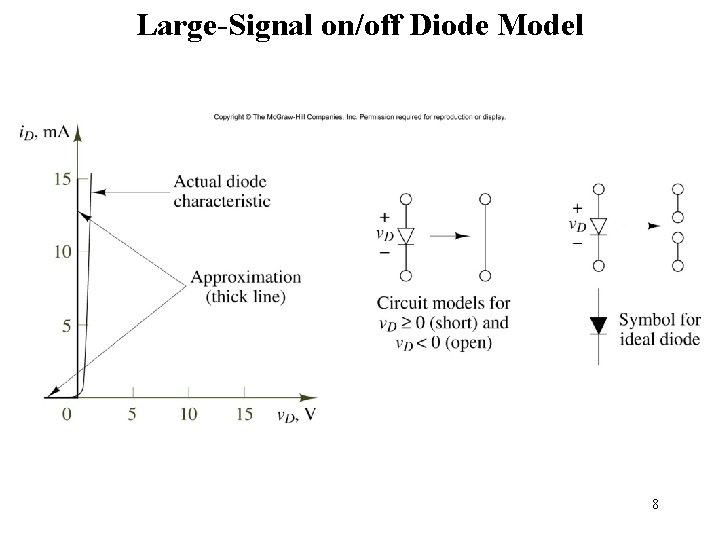 Large-Signal on/off Diode Model Figure 9. 11 8 Large-Signal on/off Diode Model Figure 9. 11 8
