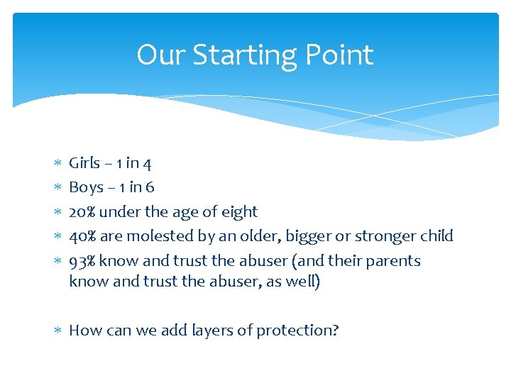 Our Starting Point Girls – 1 in 4 Boys – 1 in 6 20%