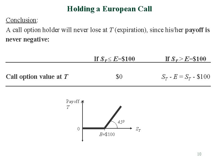 Holding a European Call Conclusion: A call option holder will never lose at T