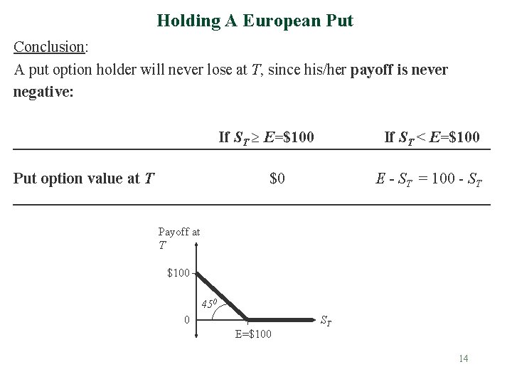Holding A European Put Conclusion: A put option holder will never lose at T,