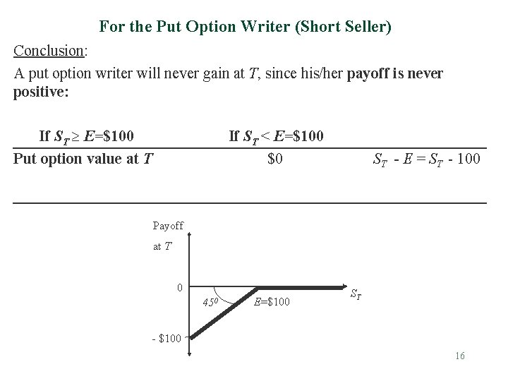 For the Put Option Writer (Short Seller) Conclusion: A put option writer will never