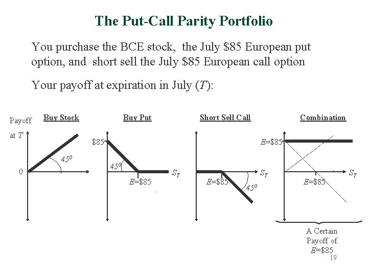 The Put-Call Parity Portfolio You purchase the BCE stock, the July $85 European put