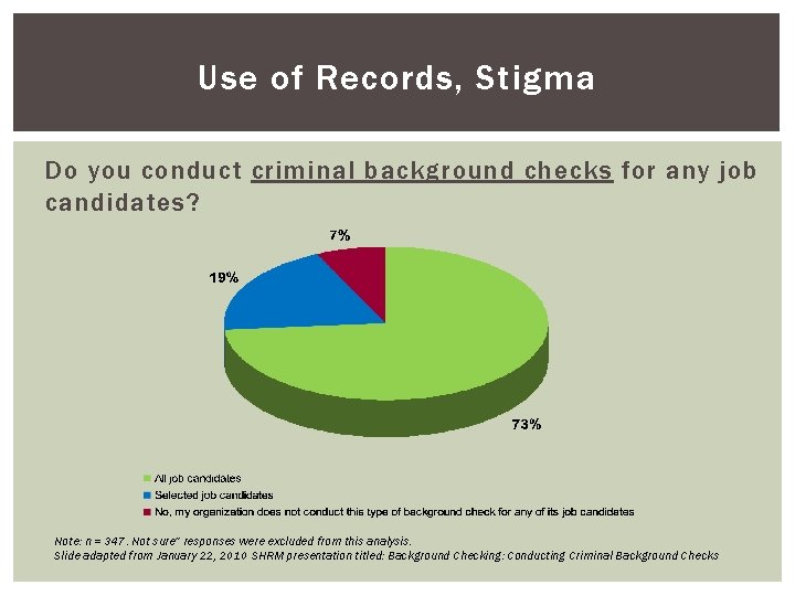 Use of Records, Stigma Do you conduct criminal background checks for any job candidates?