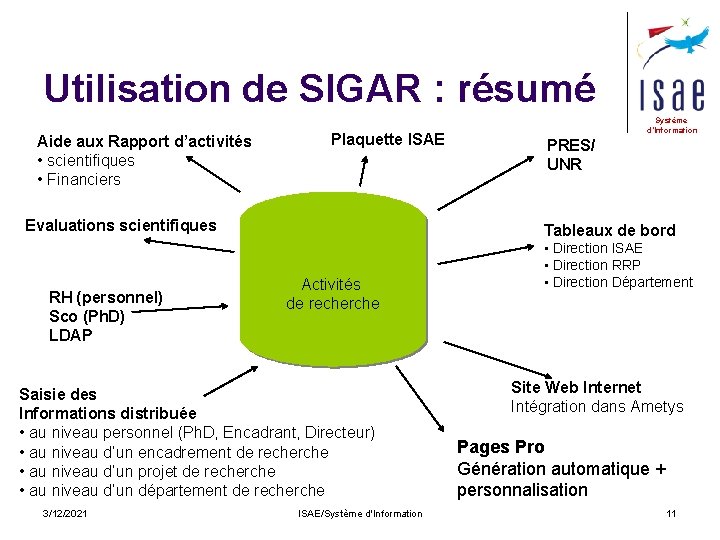 Utilisation de SIGAR : résumé Aide aux Rapport d’activités • scientifiques • Financiers Plaquette