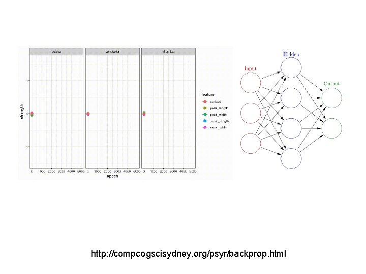 http: //compcogscisydney. org/psyr/backprop. html 