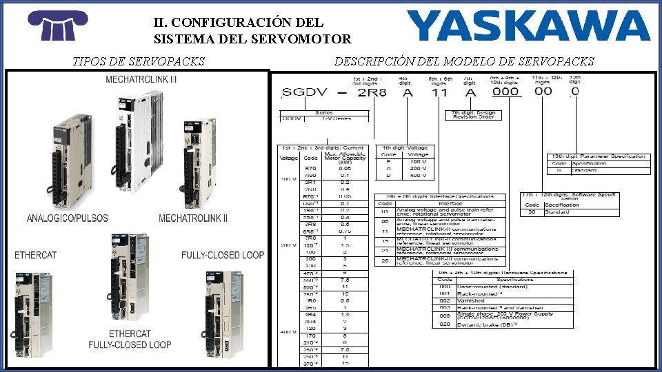 II. CONFIGURACIÓN DEL SISTEMA DEL SERVOMOTOR TIPOS DE SERVOPACKS DESCRIPCIÓN DEL MODELO DE SERVOPACKS