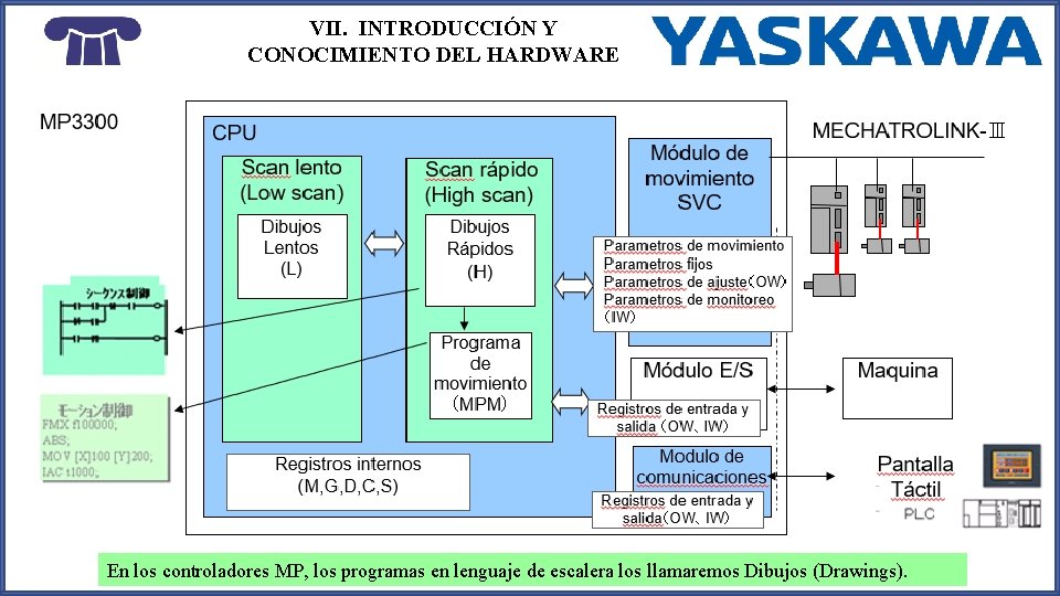 VII. INTRODUCCIÓN Y CONOCIMIENTO DEL HARDWARE En los controladores MP, los programas en lenguaje