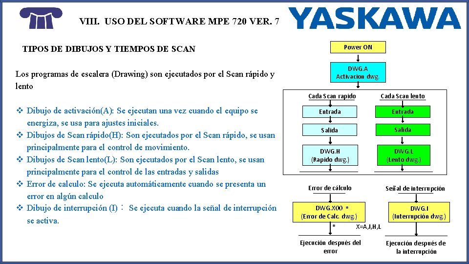 VIII. USO DEL SOFTWARE MPE 720 VER. 7 Power ON TIPOS DE DIBUJOS Y