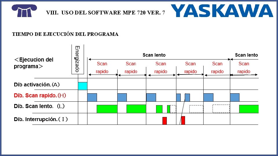 VIII. USO DEL SOFTWARE MPE 720 VER. 7 TIEMPO DE EJECUCIÓN DEL PROGRAMA 