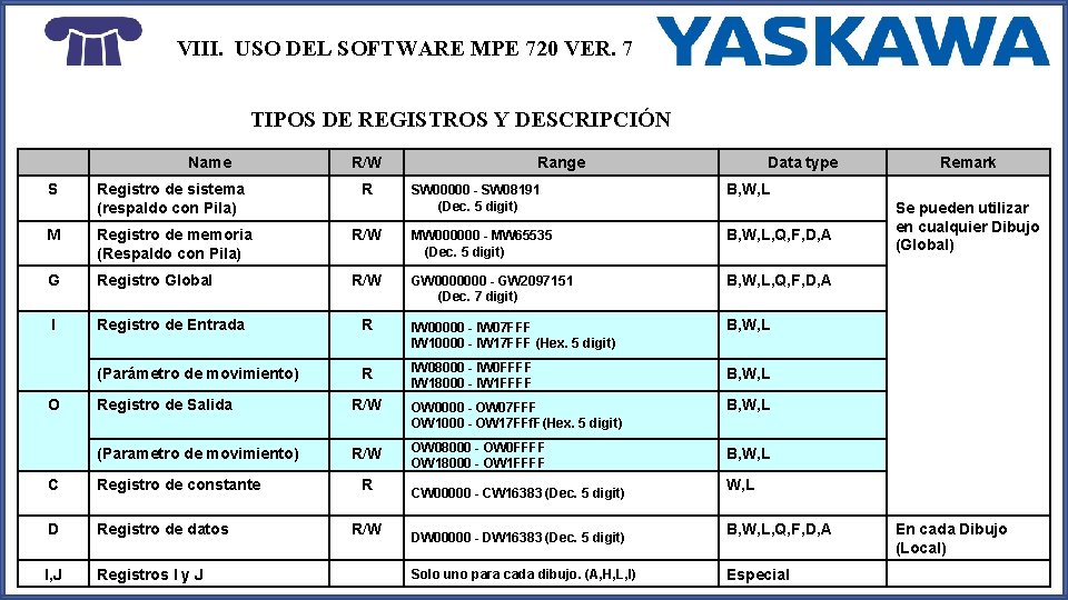 VIII. USO DEL SOFTWARE MPE 720 VER. 7 TIPOS DE REGISTROS Y DESCRIPCIÓN Name