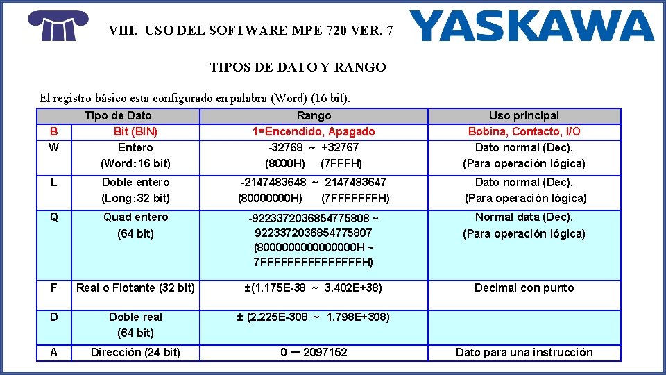 VIII. USO DEL SOFTWARE MPE 720 VER. 7 TIPOS DE DATO Y RANGO El