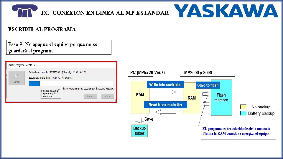 IX. CONEXIÓN EN LINEA AL MP ESTANDAR ESCRIBIR AL PROGRAMA Paso 9. No apague