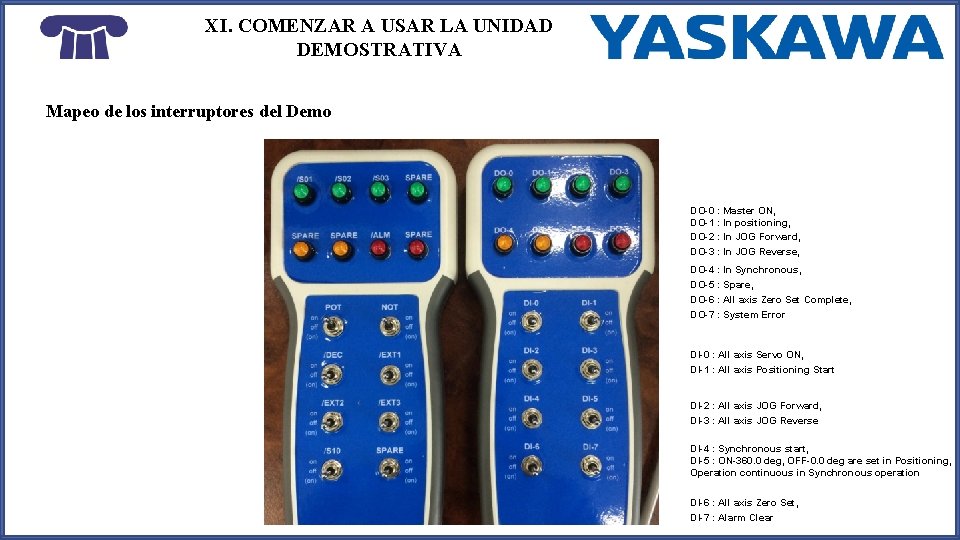 XI. COMENZAR A USAR LA UNIDAD DEMOSTRATIVA Mapeo de los interruptores del Demo DO-0