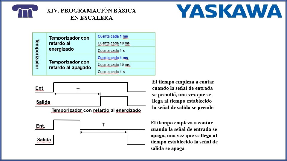 XIV. PROGRAMACIÓN BÁSICA EN ESCALERA 