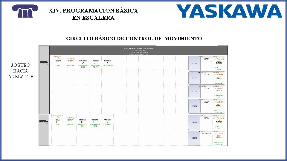 XIV. PROGRAMACIÓN BÁSICA EN ESCALERA CIRCUITO BÁSICO DE CONTROL DE MOVIMIENTO JOGUEO HACIA ADELANTE