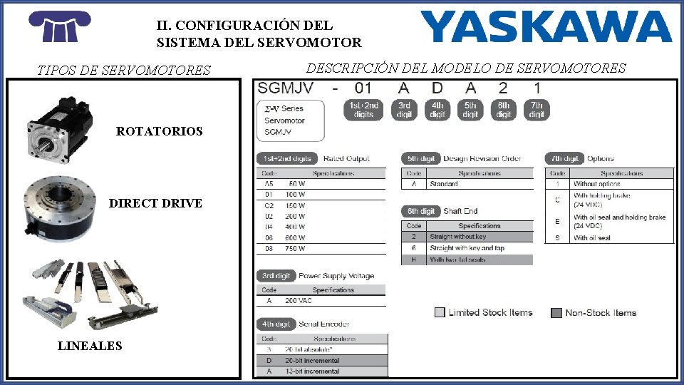 II. CONFIGURACIÓN DEL SISTEMA DEL SERVOMOTOR TIPOS DE SERVOMOTORES ROTATORIOS DIRECT DRIVE LINEALES DESCRIPCIÓN