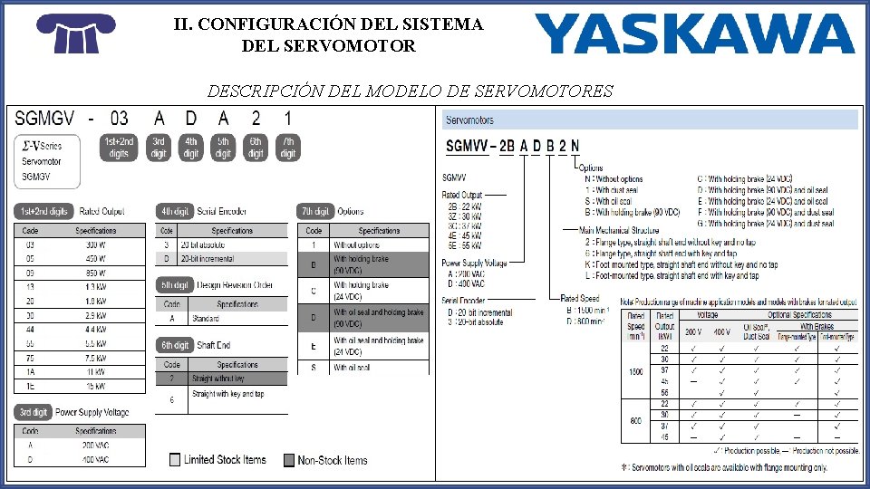 II. CONFIGURACIÓN DEL SISTEMA DEL SERVOMOTOR DESCRIPCIÓN DEL MODELO DE SERVOMOTORES 