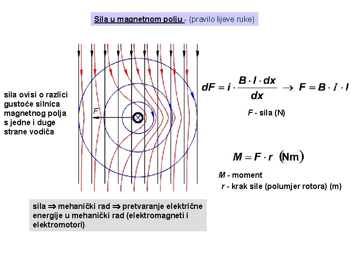 Sila u magnetnom polju - (pravilo lijeve ruke) sila ovisi o razlici gustoće silnica