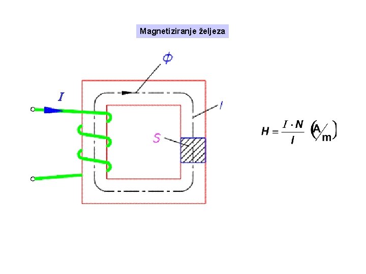 Magnetiziranje željeza 