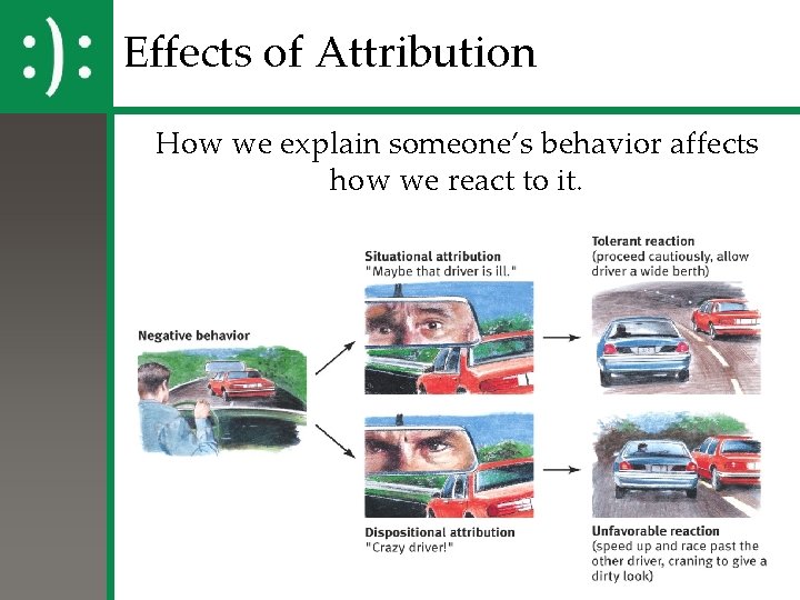 Effects of Attribution How we explain someone’s behavior affects how we react to it.