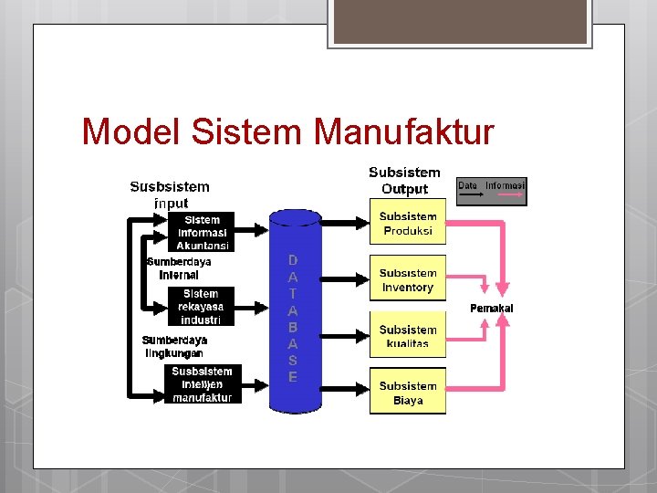 Model Sistem Manufaktur 