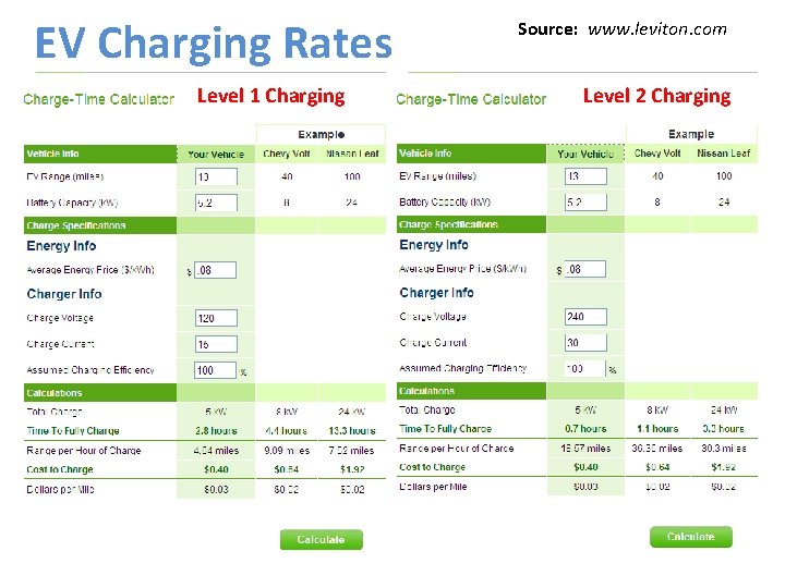 EV Charging Rates Level 1 Charging Source: www. leviton. com Level 2 Charging 