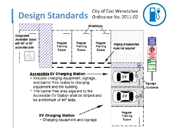 Design Standards City of East Wenatchee Ordinance No. 2011 -02 