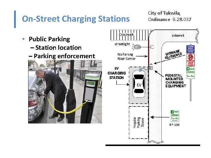 On-Street Charging Stations • Public Parking – Station location – Parking enforcement City of